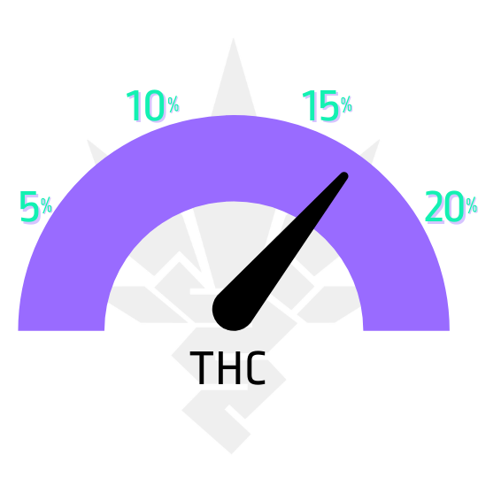 ukazatel thc